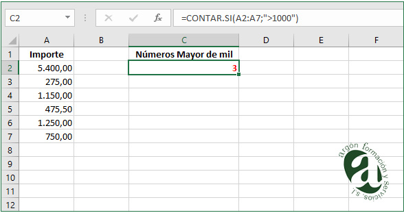 Celda F2 con la función CONTAR.SI.