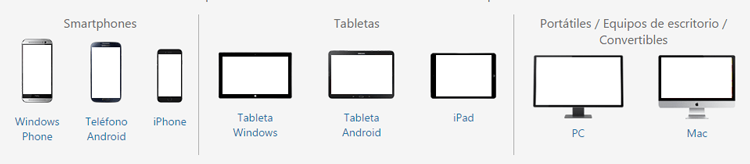 Resumen de dispositivos Smartphones, tabletas, portátiles y de escritorio.