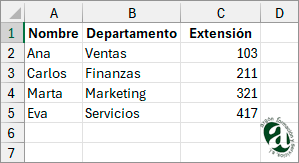 Hoja Excel con los datos en el rango A1:C5